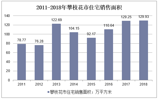 攀枝花市收入（攀枝花收入中位数）-图3