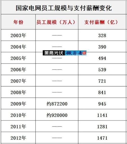 国家电网收入怎么样（国家电网工资收入多少呢?）-图2