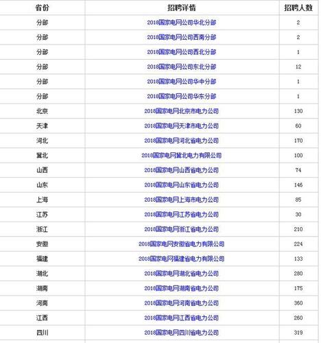 国家电网收入怎么样（国家电网工资收入多少呢?）-图3