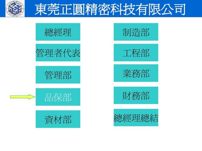 正圆精密科技收入（正圆公司最新招聘）-图2