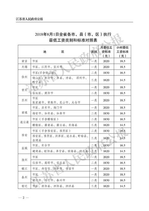 漳州中等低下收入（2021年漳州最低工资标准最新）-图1