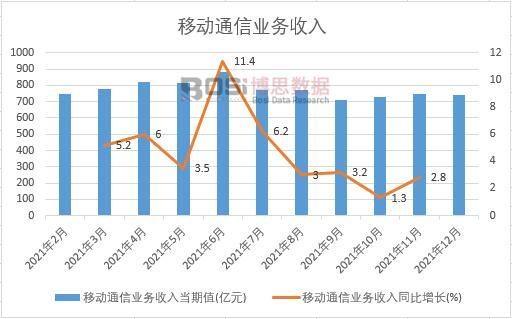 移动的收入多少（移动每月收入）-图3