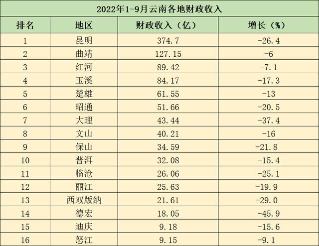 曲靖人均月收入（曲靖人均月收入多少钱）-图3