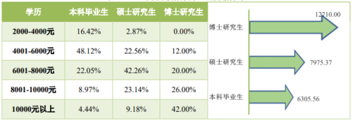 农业研究生收入（农业类硕士毕业工资）-图1