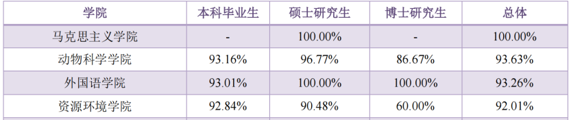 农业研究生收入（农业类硕士毕业工资）-图2