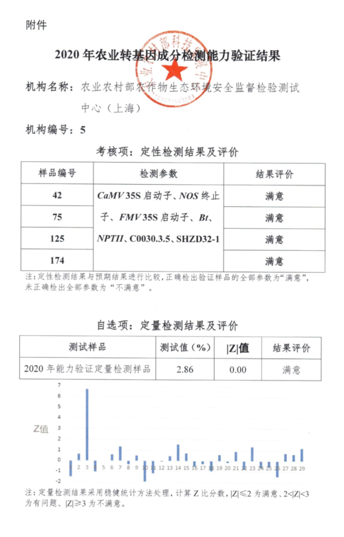 质检院收入（质检院工资高吗）-图2