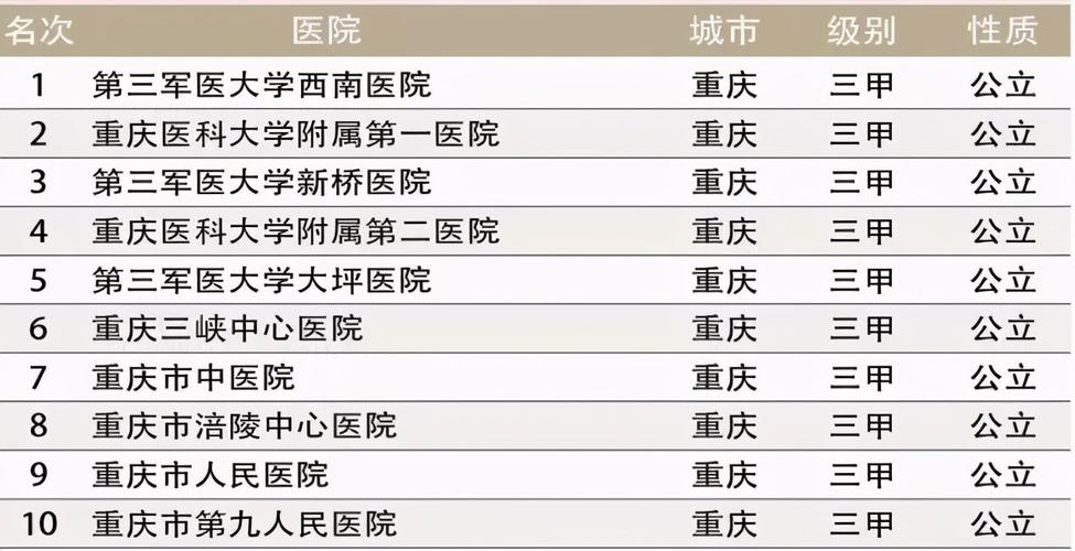 重庆西南医院每天收入（重庆西南医院有多少员工）-图2