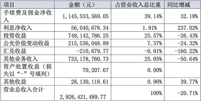 营业收入可比价（营业收入较去年同期比率）-图1