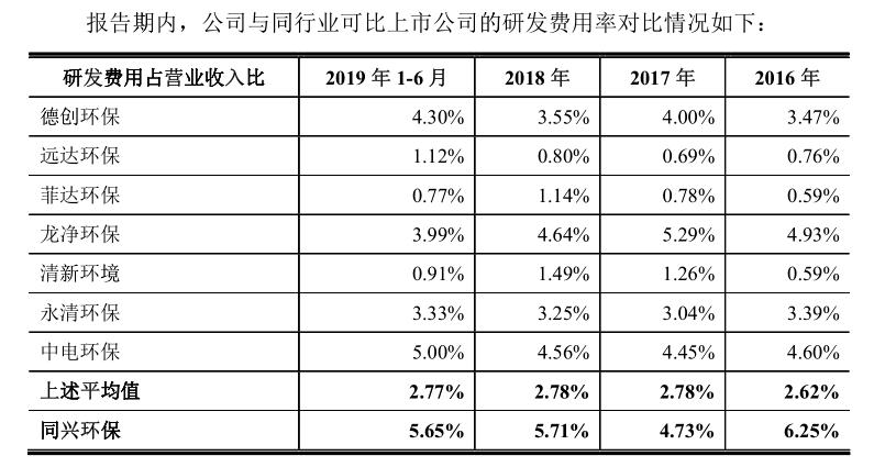 营业收入可比价（营业收入较去年同期比率）-图3