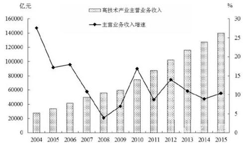 营业收入可比价（营业收入较去年同期比率）-图2