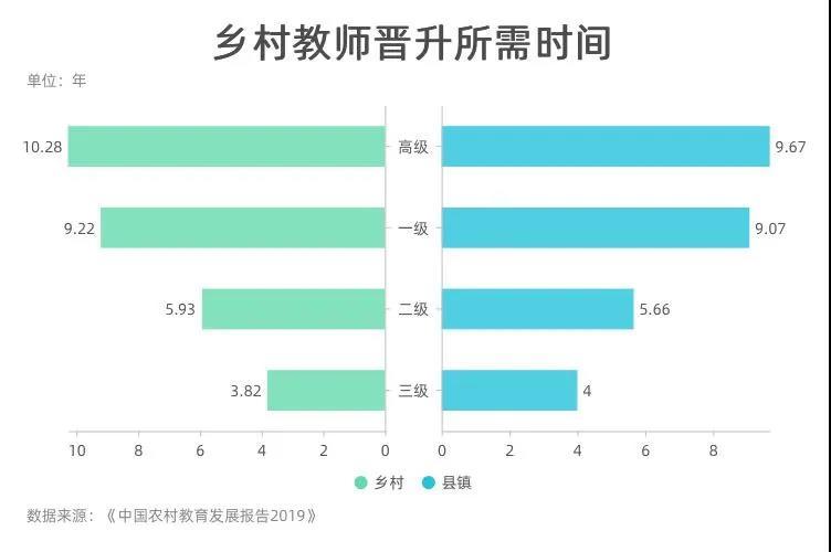 乡下老师收入（乡下老师收入怎么样）-图3