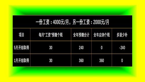 兼职会计收入焦作（会计兼职收入属于工资还是劳务收入）-图1