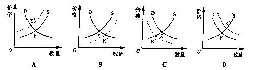 必需品的收入弹性（生活必需品的收入弹性）-图2