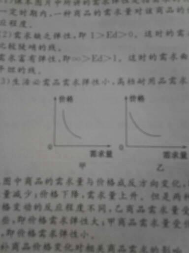 必需品的收入弹性（生活必需品的收入弹性）-图3