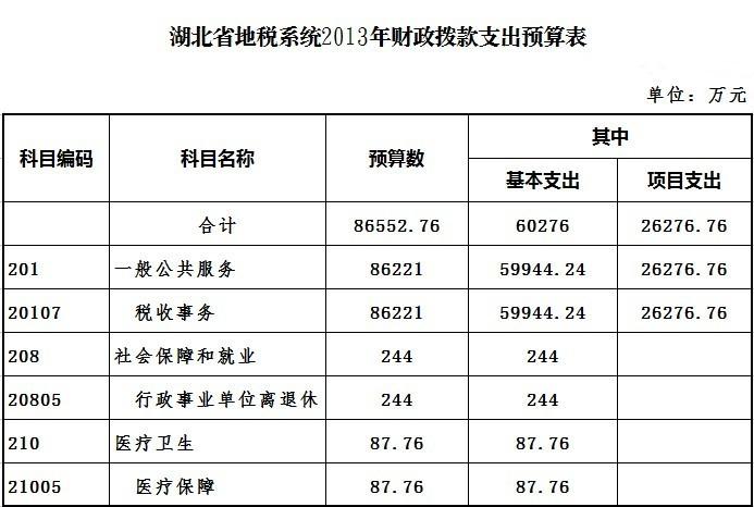 黄石2015财政收入（黄石市2020年财政数据）-图1