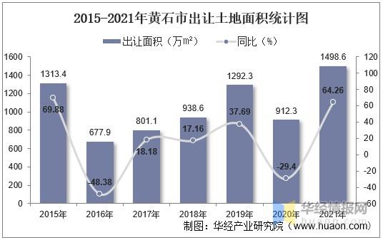 黄石2015财政收入（黄石市2020年财政数据）-图2