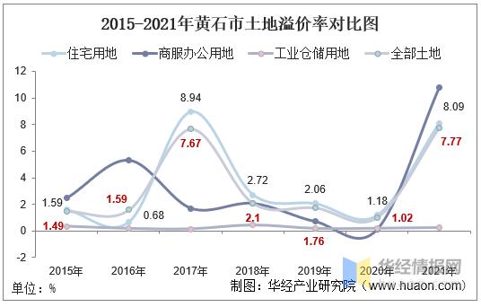 黄石2015财政收入（黄石市2020年财政数据）-图3