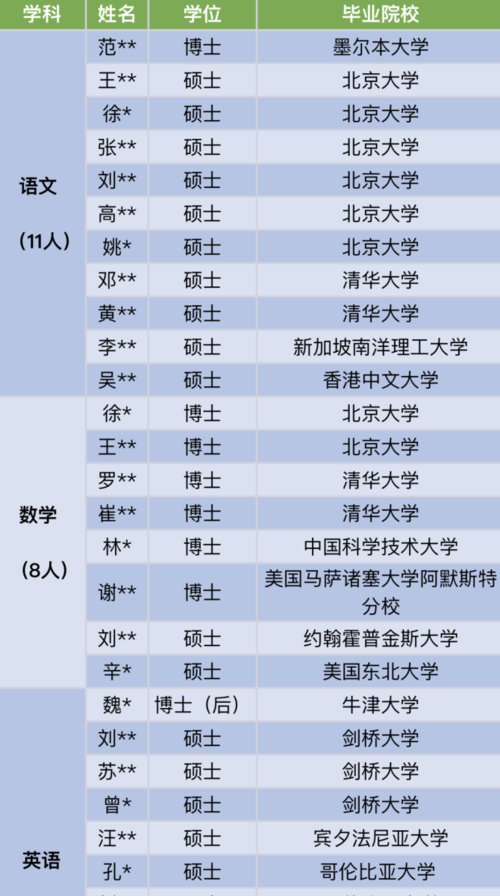 二级教授的收入（二级教授的收入是多少）-图3