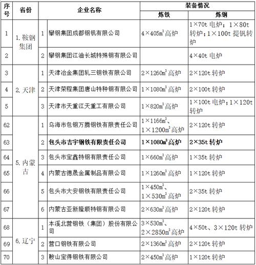 包头包钢收入（包钢的工资水平）-图2