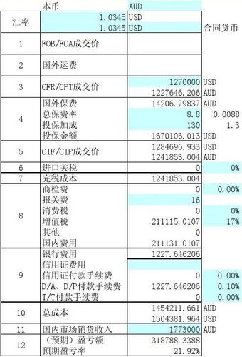 收入确认cif（收入确认的五个条件）-图2