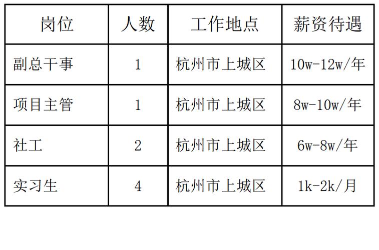 杭州市社工收入（杭州市社工收入多少）-图1