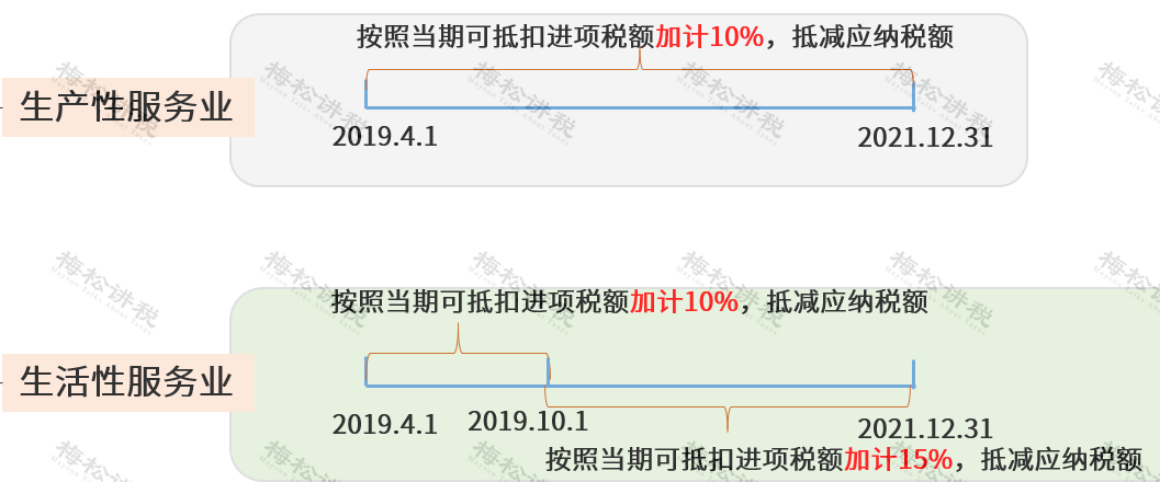 冲抵收入（冲抵收入是什么意思）-图3