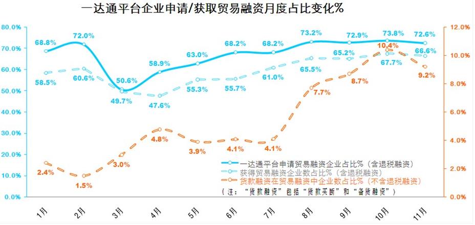 一达通营业收入（一达通发展现状）-图2