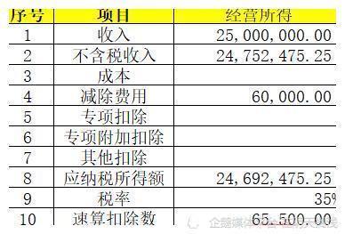 收入比税早到分录（收入纳税的工资比我实际的高）-图1