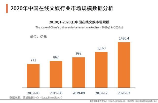 编导的收入（编导收入 腾讯）-图1