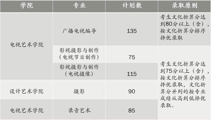 编导的收入（编导收入 腾讯）-图2