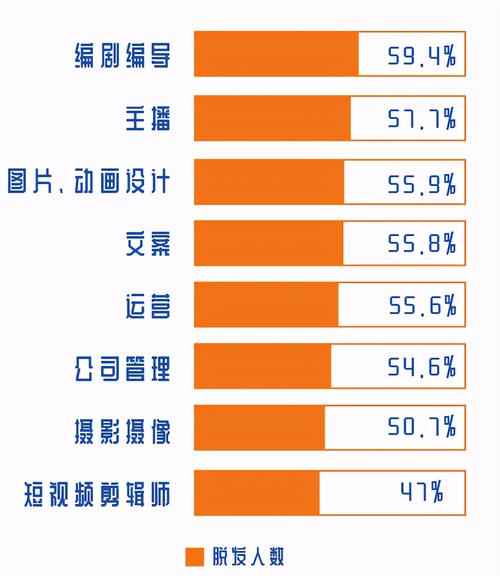 编导的收入（编导收入 腾讯）-图3