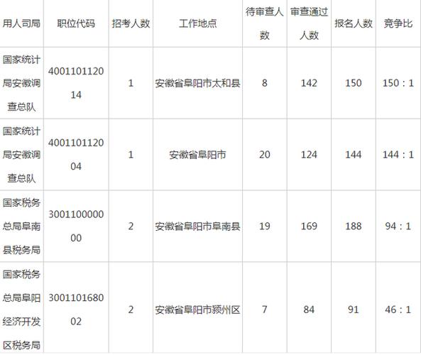 阜阳公务员收入（阜阳公务员收入怎么样）-图1