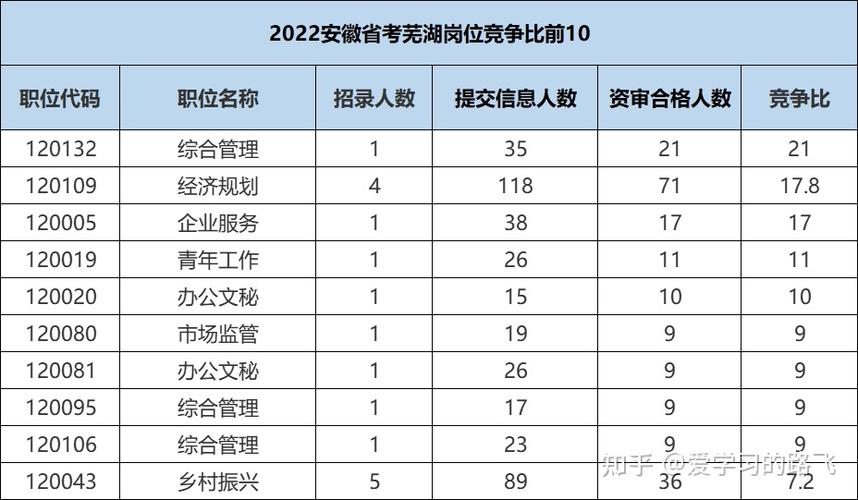 阜阳公务员收入（阜阳公务员收入怎么样）-图2