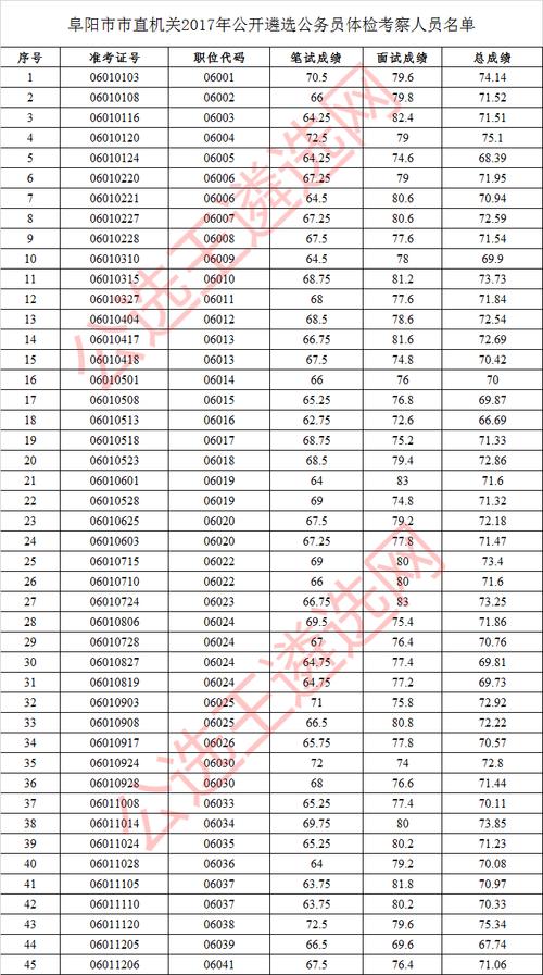 阜阳公务员收入（阜阳公务员收入怎么样）-图3