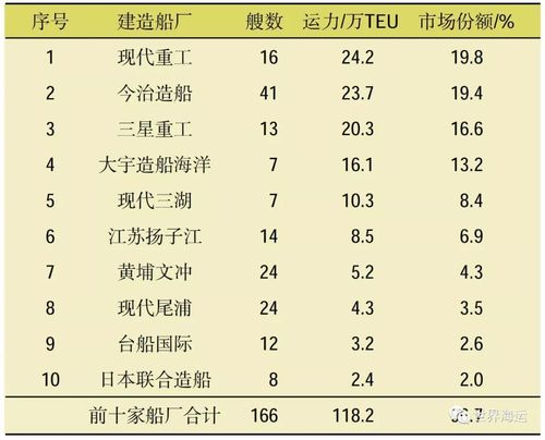 船厂收入（船厂一年能挣多少钱）-图1