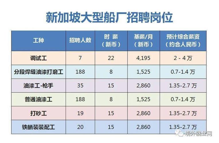 船厂收入（船厂一年能挣多少钱）-图2