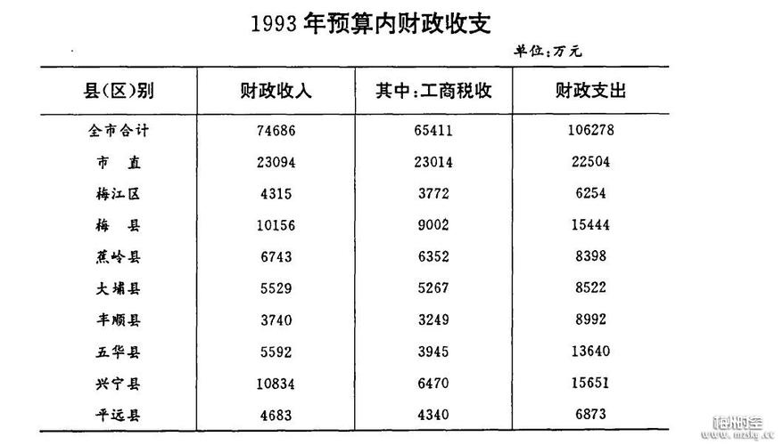 财政收入工资吗（财政收入是）-图2