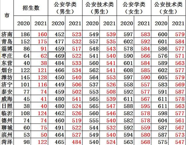 山东在编警察收入（山东在编警察收入多少）-图3