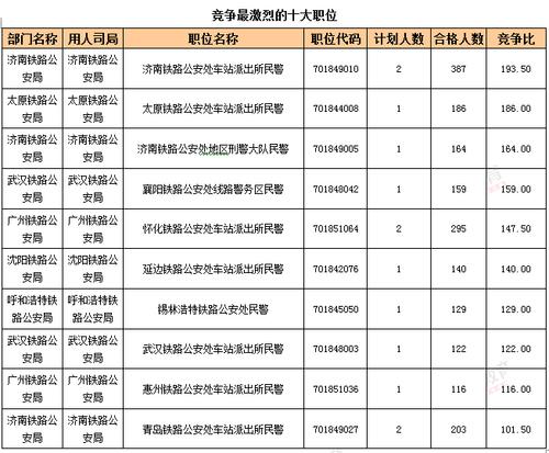 2016铁路公安收入情况（2016铁路公安收入情况表）-图1