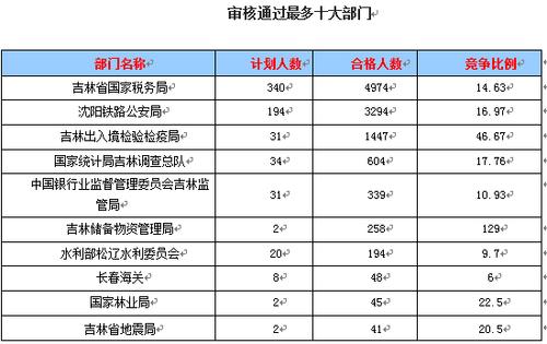 2016铁路公安收入情况（2016铁路公安收入情况表）-图2