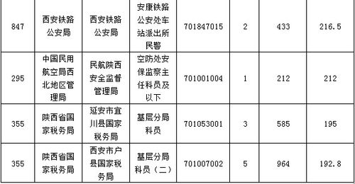 2016铁路公安收入情况（2016铁路公安收入情况表）-图3