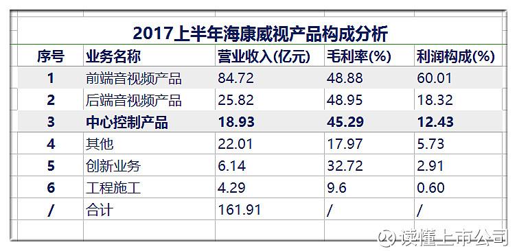 海康威视收入（海康威视收入如何）-图2