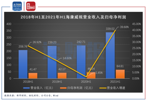 海康威视收入（海康威视收入如何）-图3