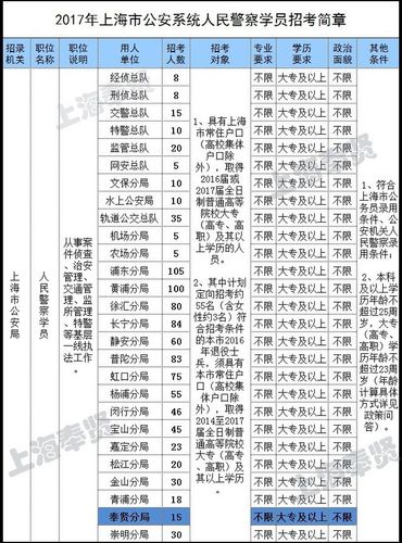 2017上海警察收入（上海警察年收入）-图2