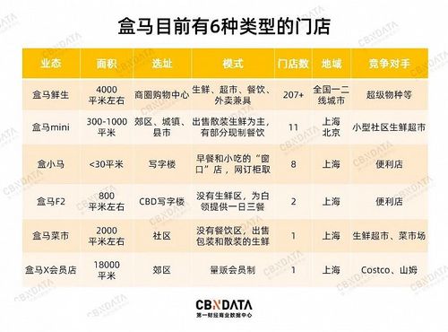 盒马员工收入（盒马的工资怎么算的）-图1