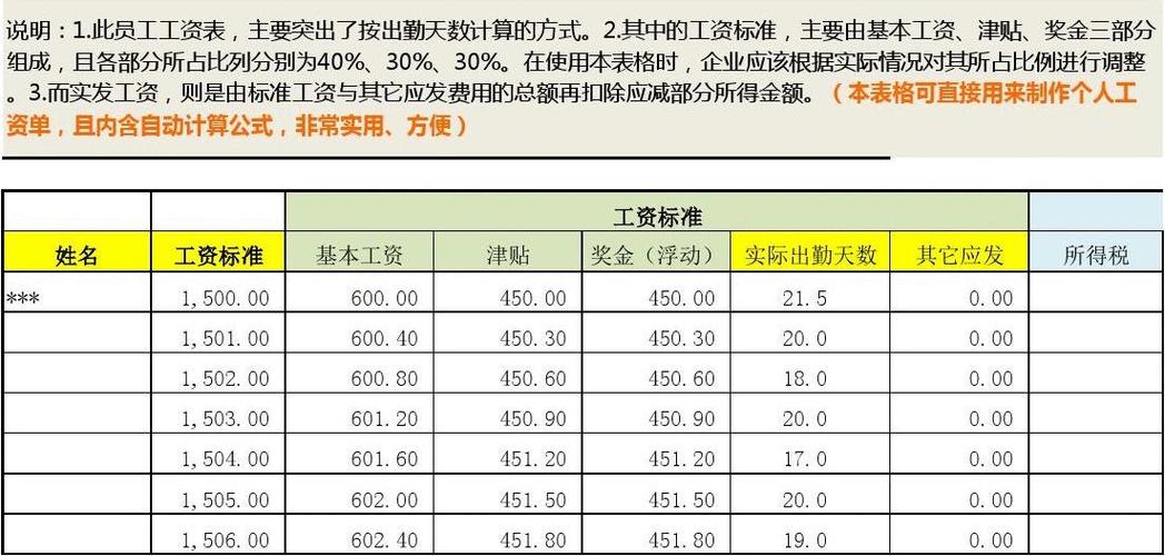 职员收入（职工收入包含哪些）-图3