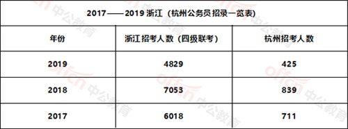 杭州公务员收入（杭州公务员收入2023）-图1