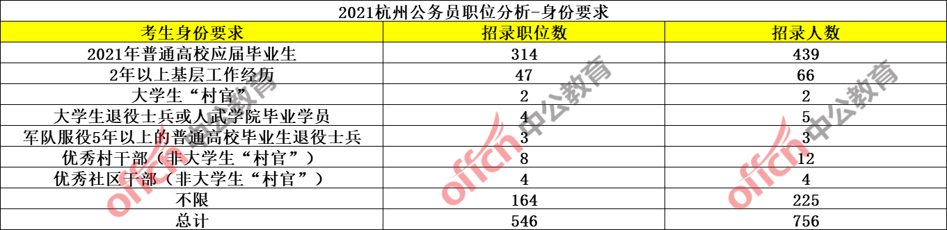 杭州公务员收入（杭州公务员收入2023）-图2