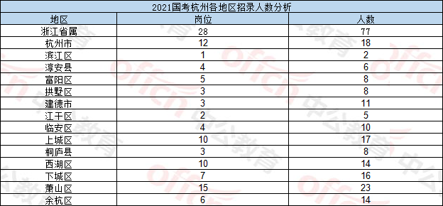 杭州公务员收入（杭州公务员收入2023）-图3