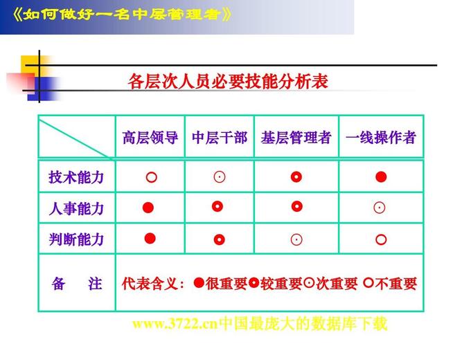 中层管理收入（中层管理收入高吗）-图1